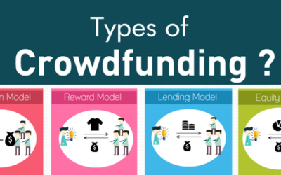 The Types of Crowdfunding